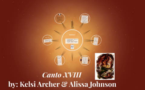 Canto XVIII by Kelsi Archer on Prezi