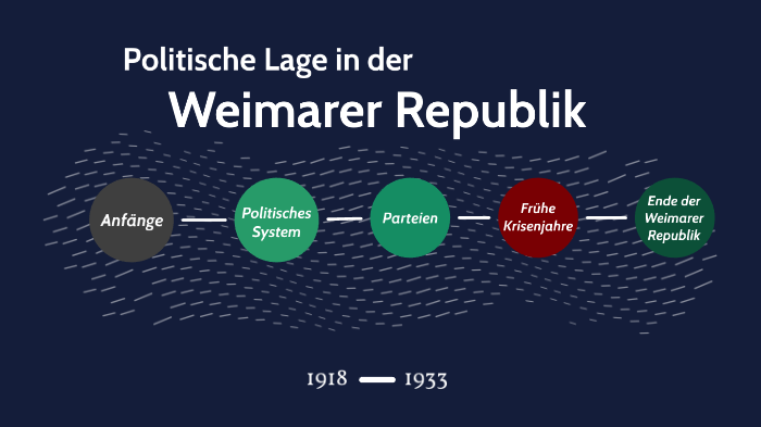 Phasen Der Weimarer Republik Weimarer Republik by Tim Tiesmeyer on Prezi
