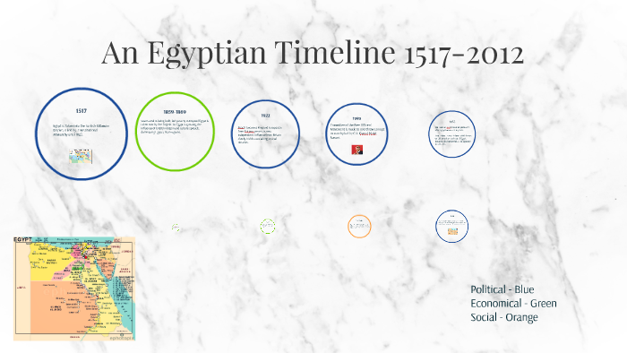 The Egyptian Timeline by Kenny Vo on Prezi