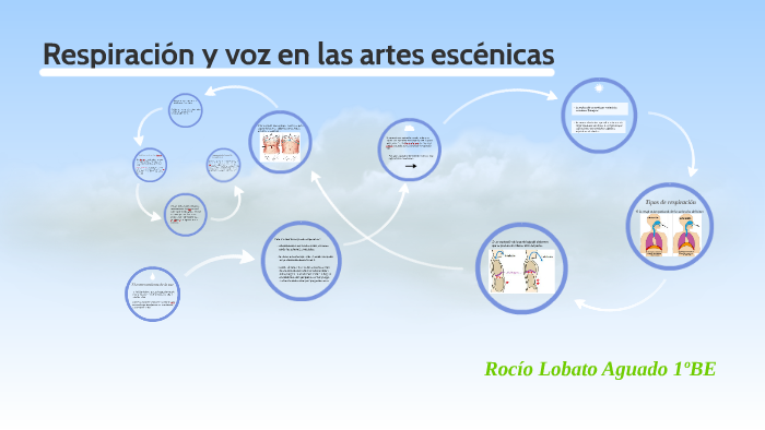 respiracion y voz en las artes escenicas by Rocío Lobato Aguado on Prezi