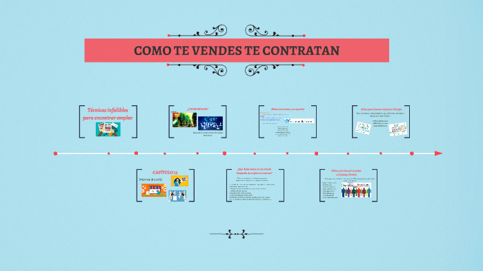 COMO TE VENdes TE conTRATAN by sofia mahete guillen on Prezi