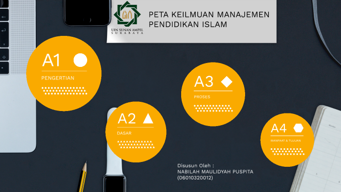 PETA KEILMUAN MPI by NABILAH MAULIDYAH PUSPITA on Prezi