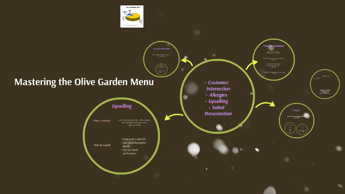 Mastering The Olive Garden Menu By Jennifer Whitgrove On Prezi