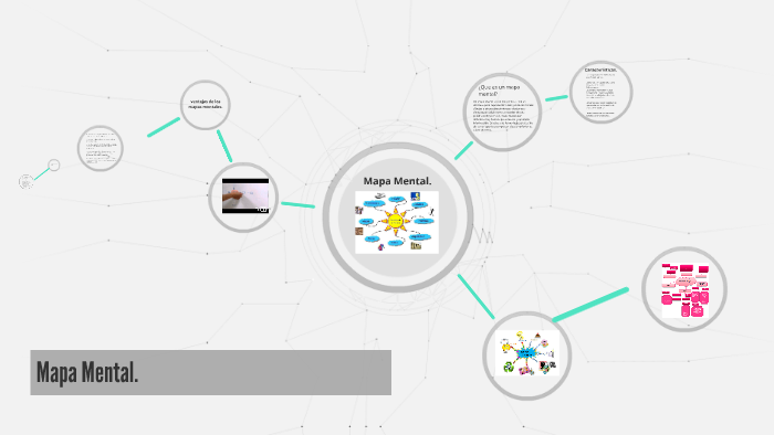 Mapa Mental. by Yuleisy Rodriguez Reyes on Prezi