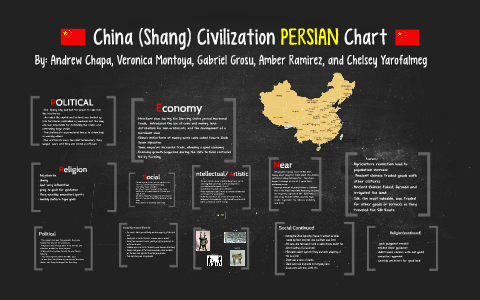 Shang Dynasty Persian Chart
