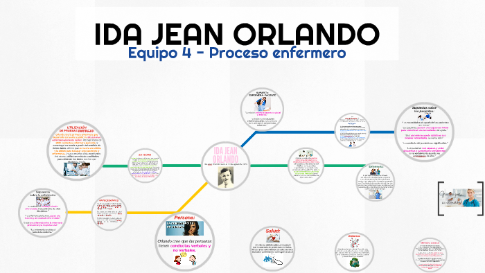 IDA JEAN ORLANDO by tania foronda on Prezi
