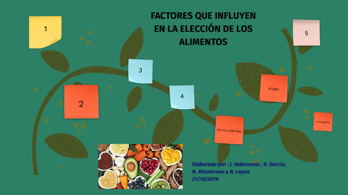 FACTORES BIOLÓGICOS DE LA ALIMENTACIÓN by Jessy Valenz on Prezi
