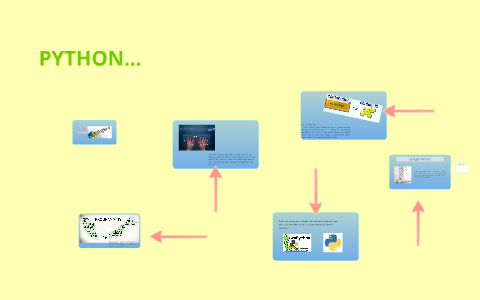 PYTHON by on Prezi