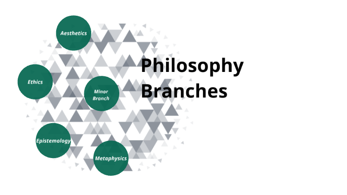 Philosophy Branches By Bethany Tamaray On Prezi