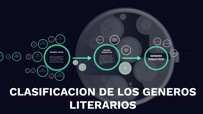 Clasificacion De Los Generos Literarios By Jeremy Howard 2572