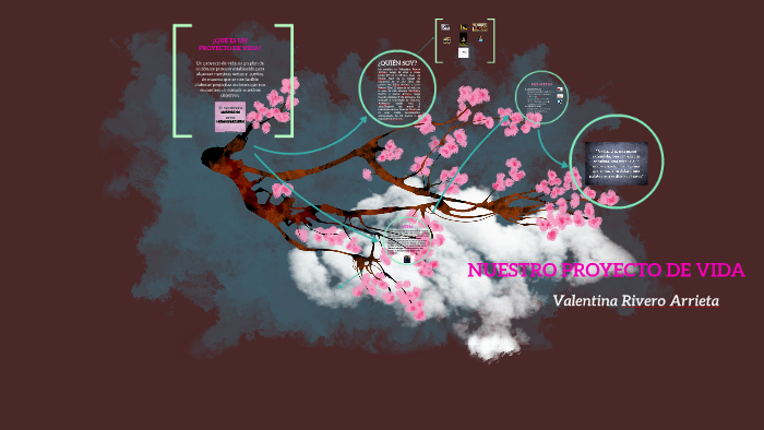 MI PROYECTO DE VIDA by Valentina Rivero on Prezi