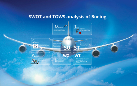 boeing swot analysis