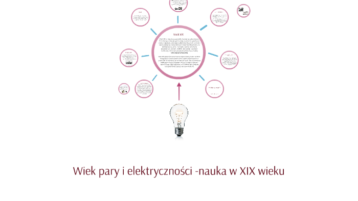 Wiek pary i elektryczności by Angelika Kulig on Prezi