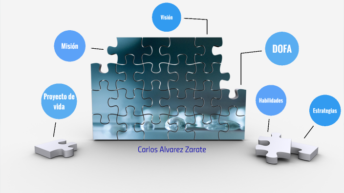 MI PROYECTO DE VIDA by CARLOS GABRIEL ALVAREZ ZARATE on Prezi