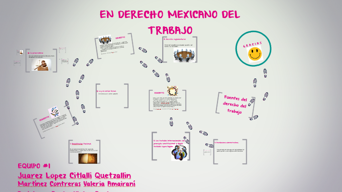 EN DERECHO MEXICANO DEL TRABAJO by Valeria Amairani on Prezi