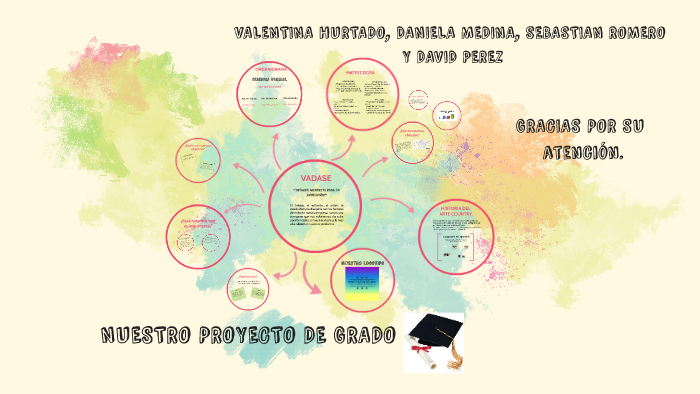 NUESTRO PROYECTO DE GRADO by Valentina Hurtado on Prezi