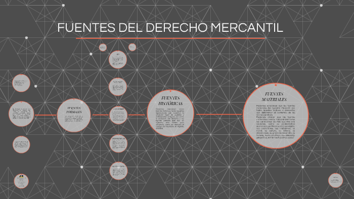 FUENTES DEL DERECHO MERCANTIL by Wendoline Avila Soto on Prezi