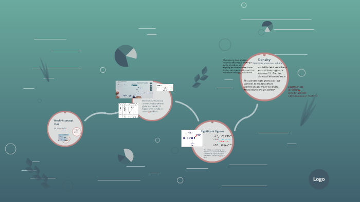 Week 4 concept map by sofia caprini on Prezi
