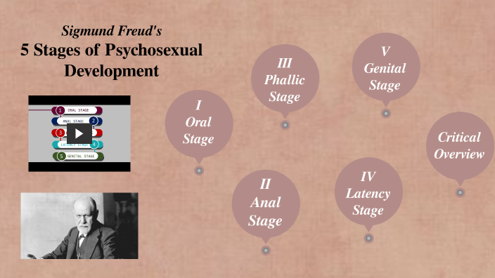 Signmund Freuds 5 Stages Of Psychosexual Development By Kathryn Clint On Prezi