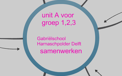 presentatie Unit A slimfitdag Utrecht by Mariska Bruggeling on Prezi