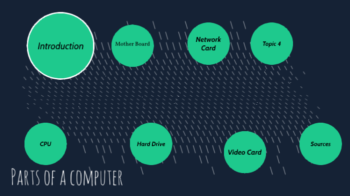 PARTS OF A COMPUTER by Missy Ard on Prezi