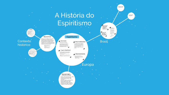 A História do Espiritismo by Felipe Quaresma on Prezi