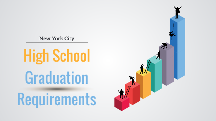 NYC High School Graduation Requirements By Daphne LaBua-Stenzel On Prezi