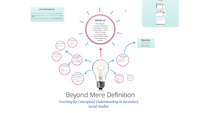conceptual understanding definition