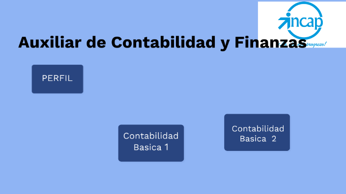 Contabilidad Basica by Claudia Maria on Prezi