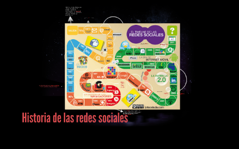 Historia de las redes sociales by ana karen celis moran on Prezi