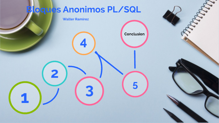 Bloque Anonimo by Walter Ramirez on Prezi