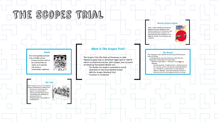 The Scopes Trial by Alyssa Ryan on Prezi