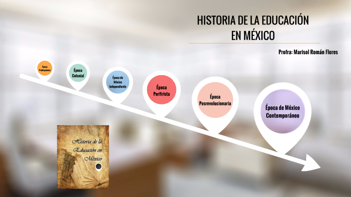 HISTORIA DE LA EDUCACIÒN EN MÈXICO by marisol roman on Prezi