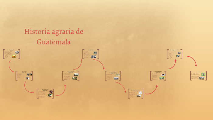 Historia agraria de Guatemala by Alejandra Arévalo on Prezi