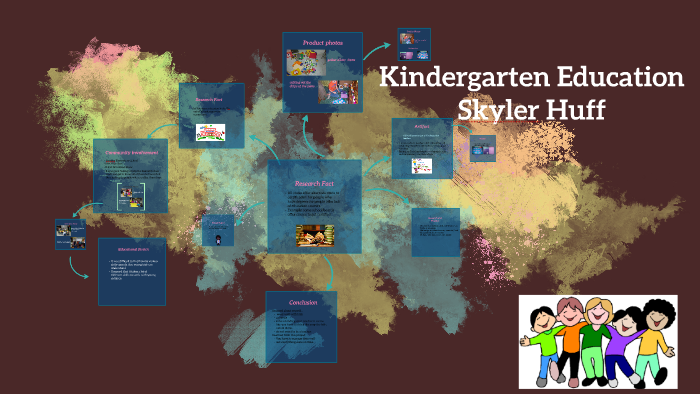 Kindergarten education by Skyler Huff on Prezi