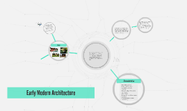 Early Modern Architecture By Jakaysha Lindsey