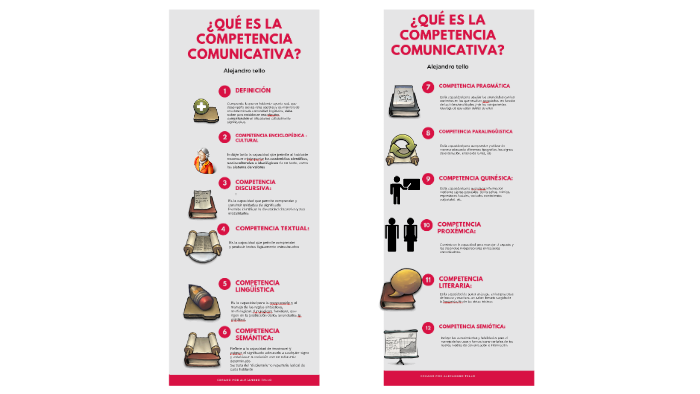 COMPETENCIA COMUNICATIVA by ALEJANDRO CESAR TELLO on Prezi