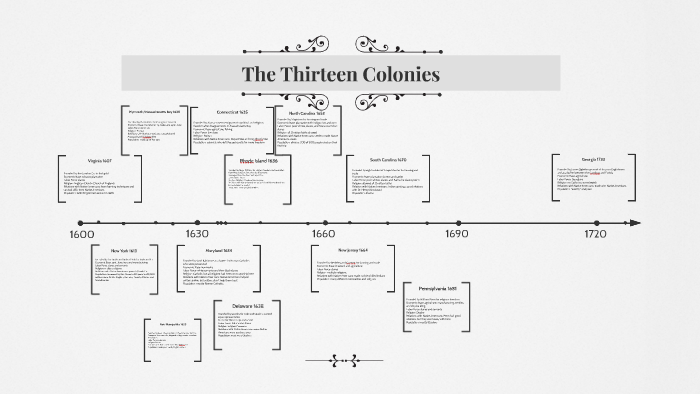 The Thirteen Colonies by Natalie Maguire on Prezi