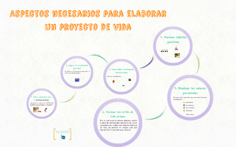 Aspectos Necesarios Para Elaborar Un Proyecto De Vida By Tere Trillo On ...