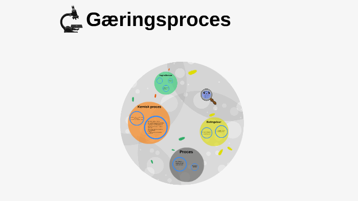 Gæringsproces by Monique Henriksen on Prezi