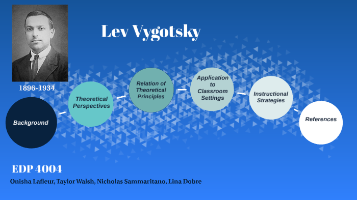 Lev Vygotsky by Lina Dobre on Prezi