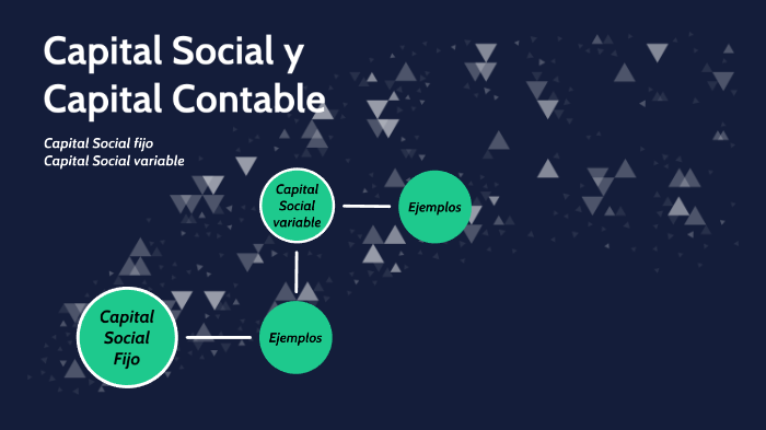 Capital Social Y Capital Contable By Daniela Unzón Galindo On Prezi 0815