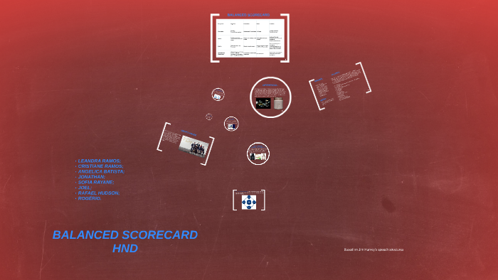 BALANCED SCORECARD- TVLAR by Leandra Ramos on Prezi