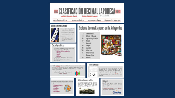 CLASIFICACIÓN DECIMAL JAPONESA by Johan Steven Ayala Naranjo on Next