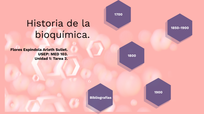 Tarea 2: Historia De La Bioquímica By Arleth Suliet Flores Espindola On ...