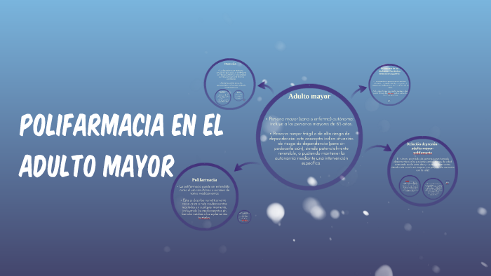 Polifarmacia En El Adulto Mayor By Tabatha Tepichín On Prezi