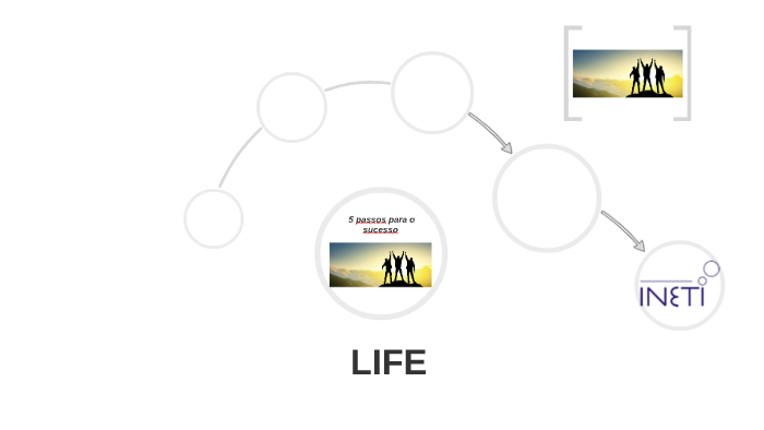 5 passos para o sucesso by Geovana Pires Lima on Prezi