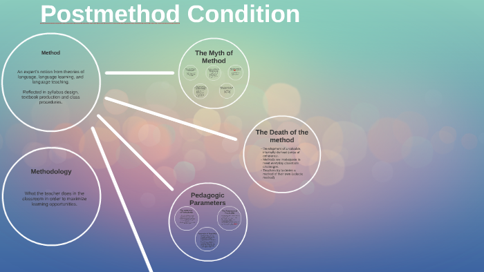 Postmethod Condition by Eliana Timo on Prezi