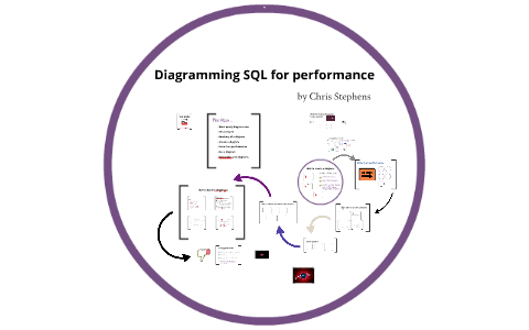 Visualizing SQL for performance by Chris Stephens
