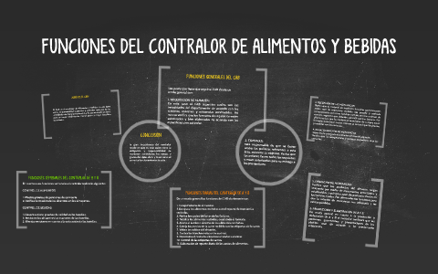 FUNCIONES DEL CONTRALOR DE ALIMENTOS Y BEBIDAS By Ely Ortiz On Prezi Next